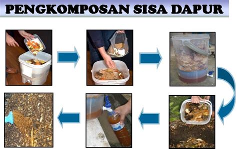 Biosense Bagaimana Untuk Mengitar Semula Sisa Makanan Anda