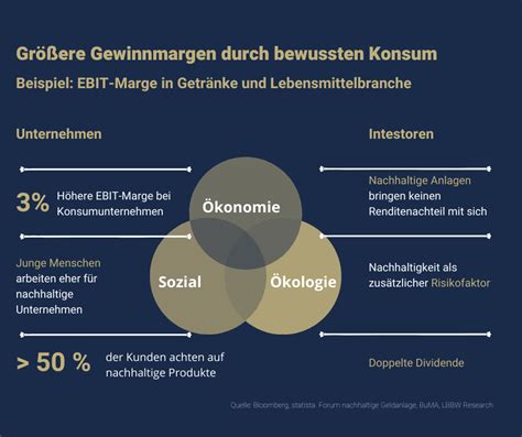 Corporate Social Responsibility Aufbauen Magazin Der Spendit Ag