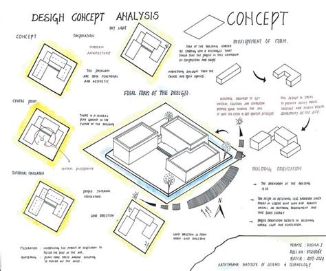 Design Concept Analysis In 2022 Architecture Design Presentation Ar Architecture Design