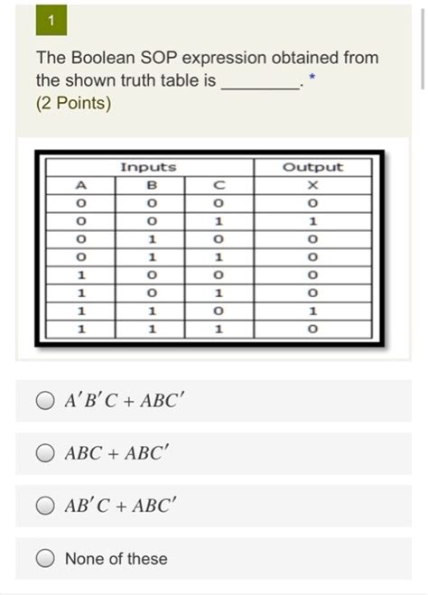 SOLVED The Boolean SOP Expression Obtained From The Shown Truth Table