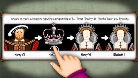 Unraveling the Tudor Dynasty: A Historical Timeline