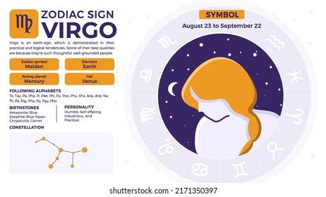 Virgo Zodiac Signpersonality Traits Characteristics Vector Stock Vector (Royalty Free ...