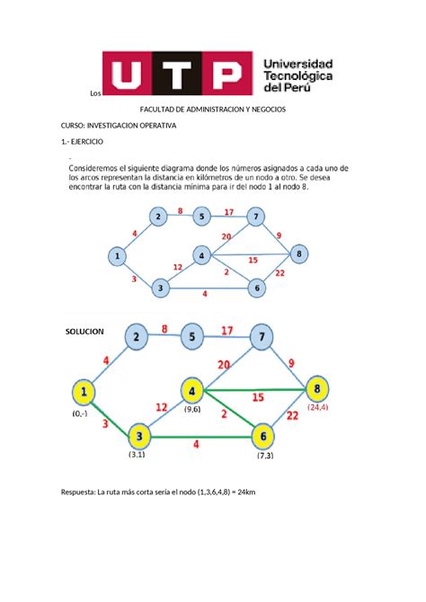 Modelo De La Ruta Mas Corta Investigacion De Operaciones Noticias