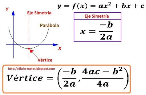 MAI MATEMATICA DECIMO FUNCIÓN CUADRÁTICA