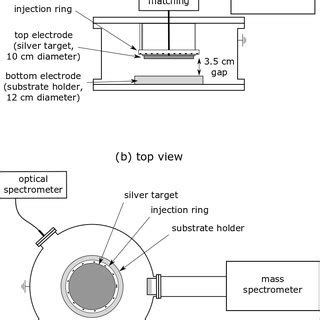 Side A And Top B Views Of The Experimental Setup Comprising The