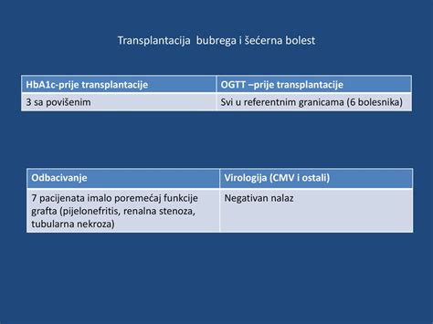 Transplantacija Bubrega I šećerna Bolest Ppt Download