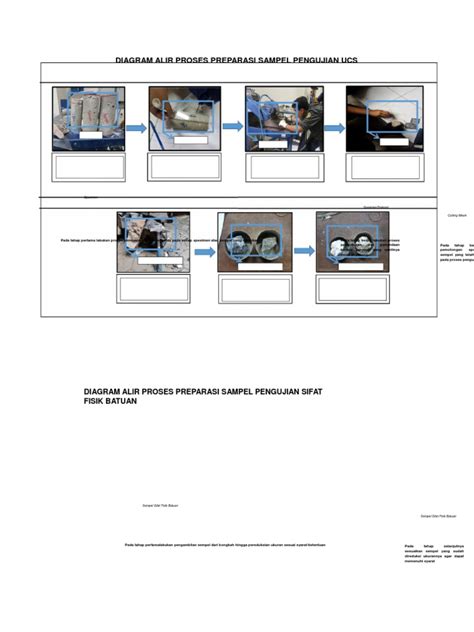 Diagram Alir Proses Preparasi Sampel Pengujian Ucs Pdf