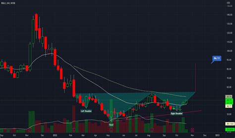 RBLX Stock Price And Chart Roblox Corporation TradingView