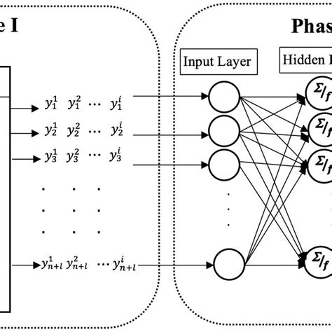Detailed Diagram Of An Integrated Vdm Model Download Scientific Diagram