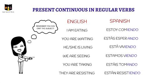 Learn Spanish How To Use Present Continuous In Regular Verbs Youtube