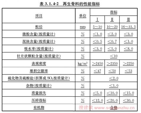 3．1原材料 透水水泥混凝土路面技术规程 Cjjt 135 2009（2023年版） 规范大全