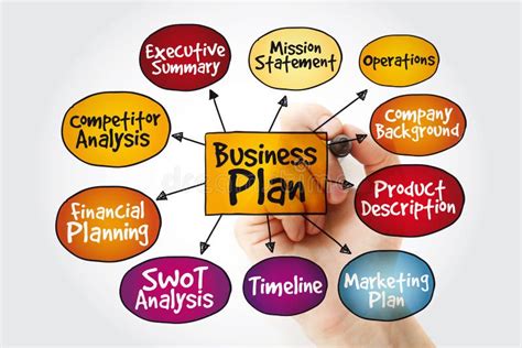 Fluxograma Do Mapa Mental Do Plano De Neg Cios Conceito De