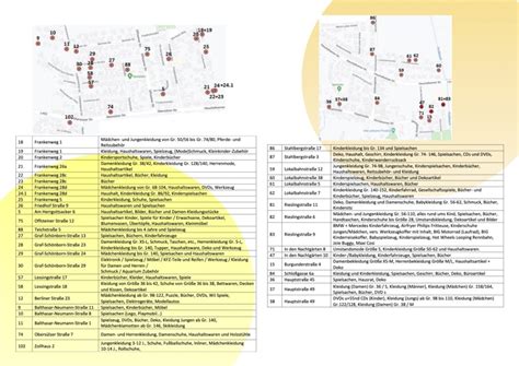 Dirmsteiner Dorfflohmarkt Karte Der Teilnehmer Fv Kiga Dirmstein