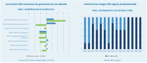 Las Cinco Tendencias Esg Que Marcarán La Agenda De Sostenibilidad En