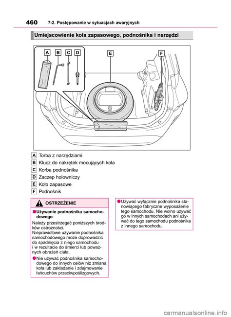 Toyota Yaris Cross Instrukcja Obs Ugi In Polish Pages