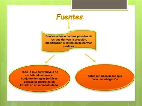 Mapa Conceptual Fuentes Del Derecho PPT