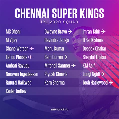 Chennai Super Kings Full Squad