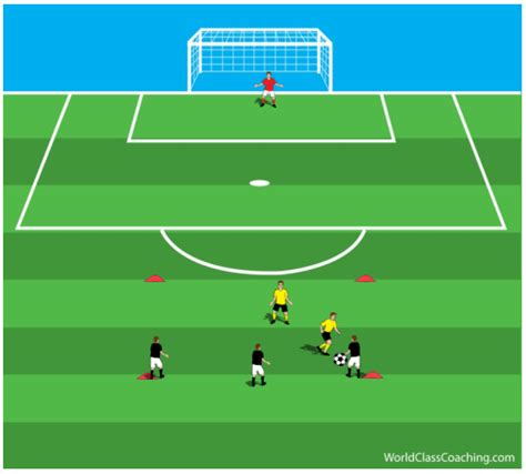 Preventing The Penetrating Pass World Class Coaching Training Center