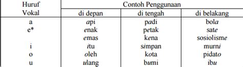 Bahasa Kebangsaan A Bab 2 Sebutan