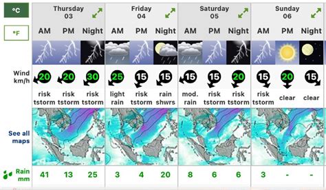 Metmalaysia Orange Level Weather Warning For Kelantan And Terengganu