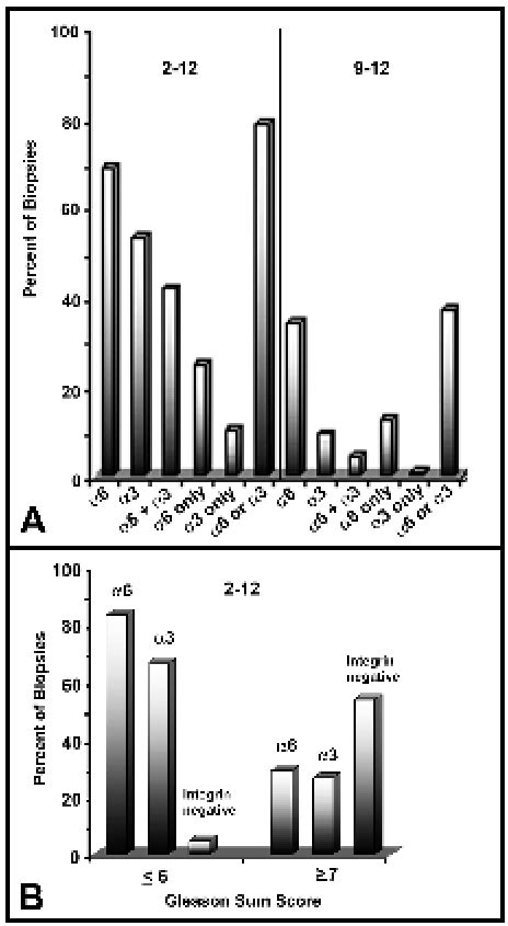 Immunoperoxidase Localization Of And Integrins In Normal