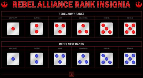 Rebel Alliance Rank Insignia by Valdore17 on DeviantArt