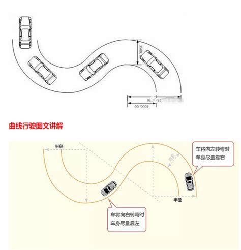 科目二考试：曲线行驶考试技巧详解搜狐汽车搜狐网