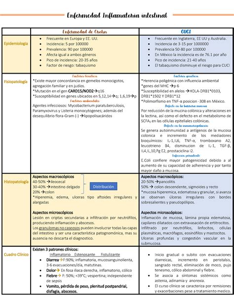 Cuadro Comparativo Enfermedad Inflamatoria Intestinal UG Warning TT