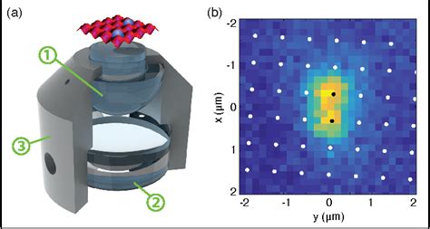 [PDF] High numerical aperture (NA = 0.92) objective lens for imaging ...