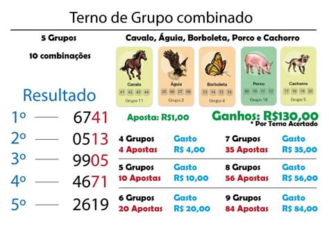 Terno De Grupo Combinado Jogo Do Bicho