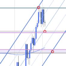 British Pound Short Term Outlook GBP USD Bulls Halted At Resistance