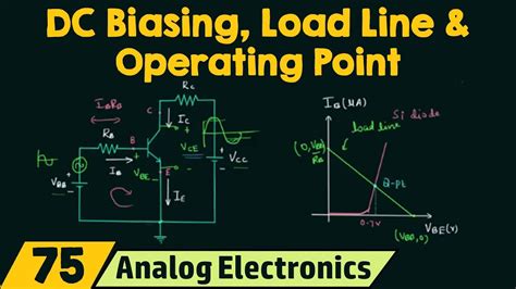 Dc Biasing Load Line Operating Point Of Transistors Youtube