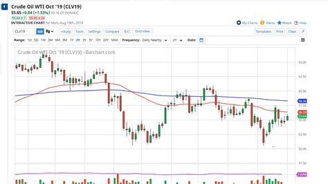 Oil Technical Analysis For August 20 2019 By FXEmpire YouTube