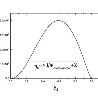 The J ψ momentum distribution in the inclusive process η b J ψ