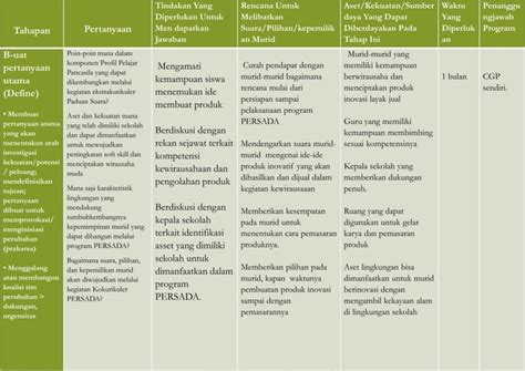 Demonstrasi Kontekstual Guru Penggerak Modul Ppt