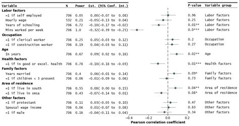 Forestplot documentation