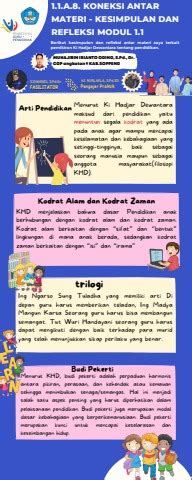 A Koneksi Antar Materi Dan Refleksi Modul Muhajirin