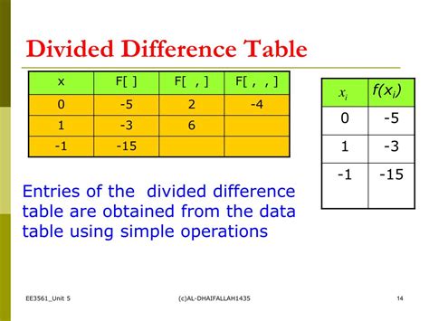 Ppt Ee 3561 Computational Methods Unit 5 Interpolation Powerpoint Presentation Id5976396