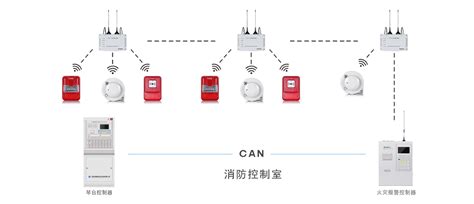 赋安专业生产销售无线火灾报警系统，火灾报警系统市场前景值得您的信赖深圳电源监控系统深圳市赋安安全系统有限公司