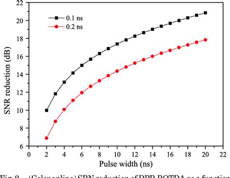 Cm Spatial Resolution And Km Range Brillouin Optical Fiber Sensor