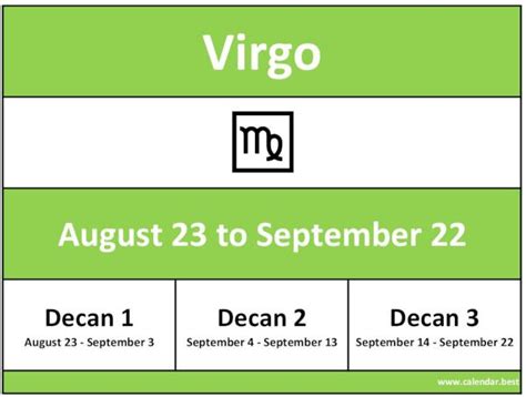 Zodiac sign of Virgo ♍ : date, month and decan