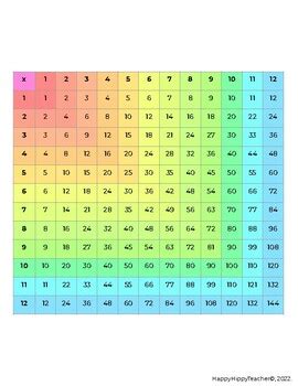 FREE Rainbow Multiplication Table Resource by HappyHippyTeacher | TPT