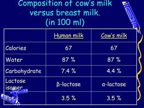 Ppt Formula Feeding Of Infants Powerpoint Presentation Free Download Id1461834