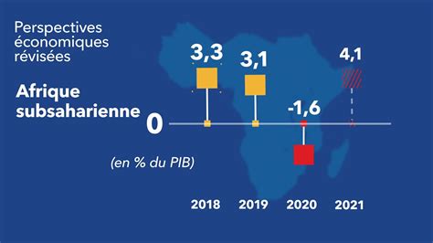 Perspectives De L Conomie Mondiale Du Fmi Avril Youtube