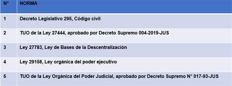 Sistema De ModernizaciÓn De La GestiÓn PÚblica Instituto De Gerencia