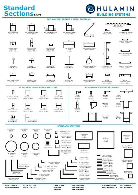 Standard Sections Chart | Aluminium Windows, Aluminium Doors, Aluminium ...