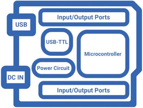 Arduino Uno Block Diagram