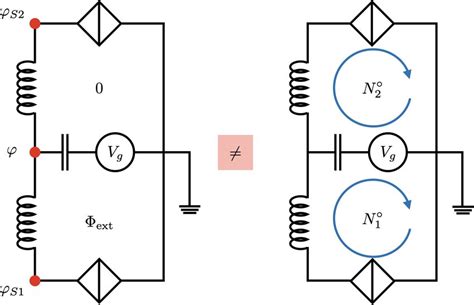 Inconsistencies Between Different Formalisms For A Device With Two Qps