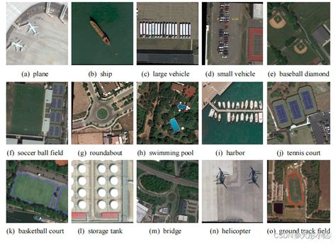 遥感图像目标检测数据集51cto博客遥感图像目标检测
