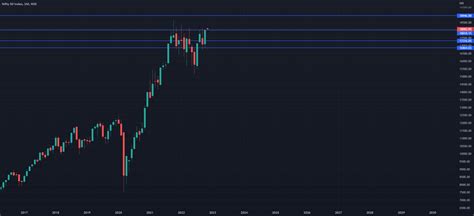 NIFTY 50 Monthly Forecast Movements 1-30 November 2022 for NSE:NIFTY by ...